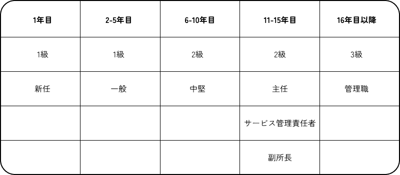 キャリアパス